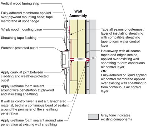 exterior electrical box drawing detail rvf|fire resistant electrical box requirements.